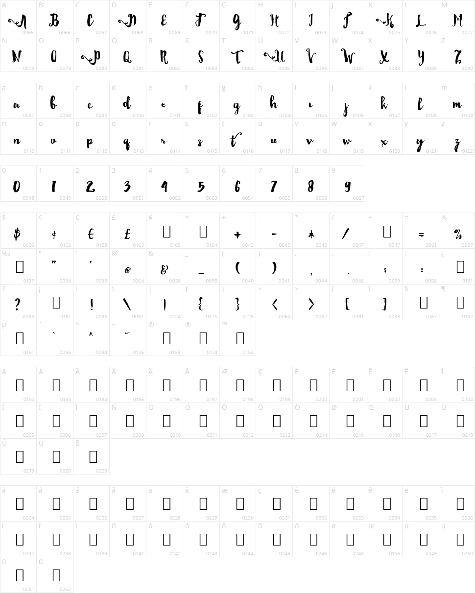 Dality Character Map