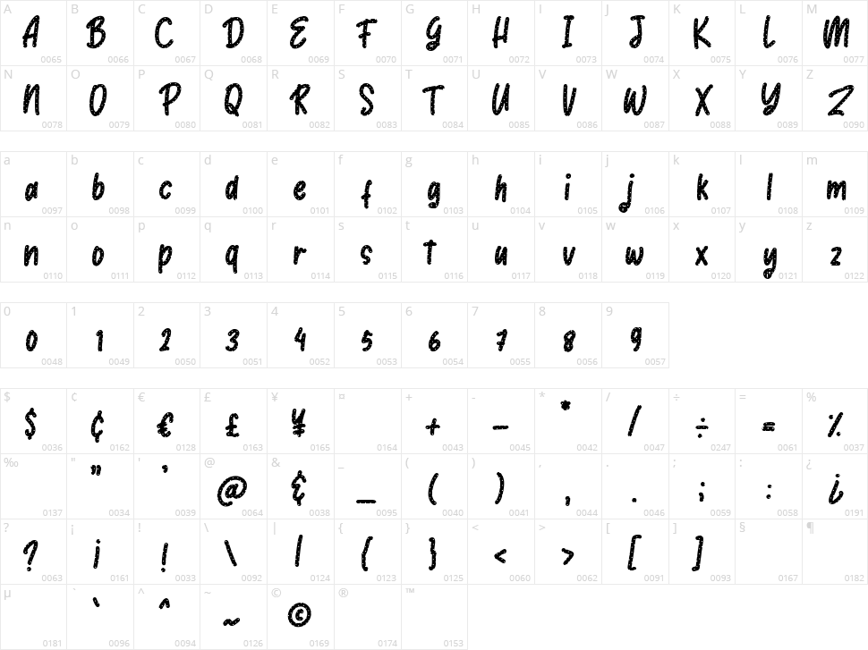 Dalmaspot Character Map