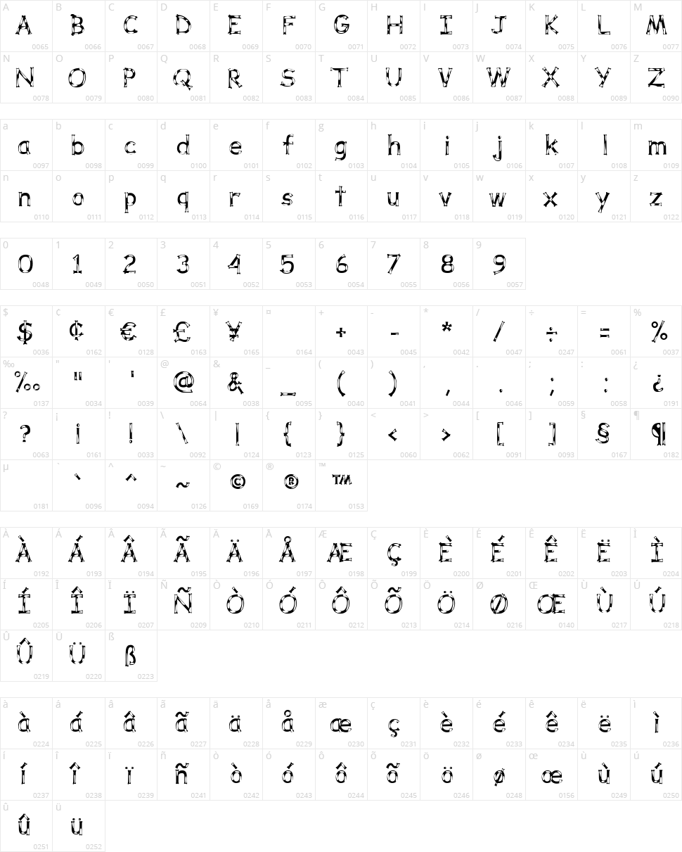 Dalmata Dream Character Map