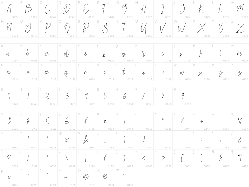 Daltana Character Map