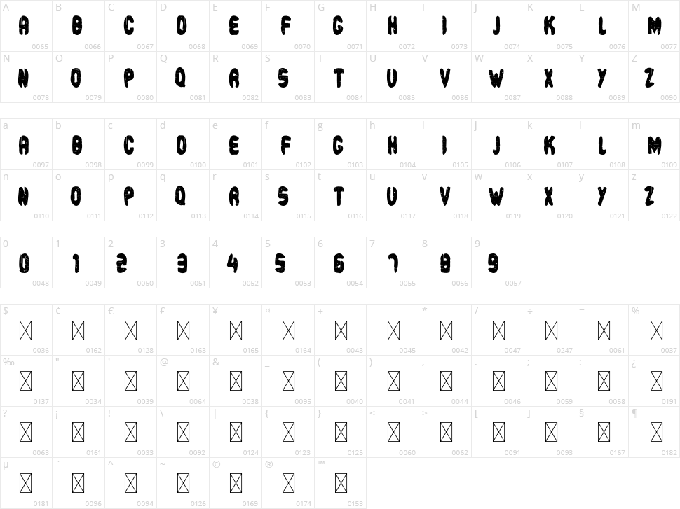 Damage Character Map