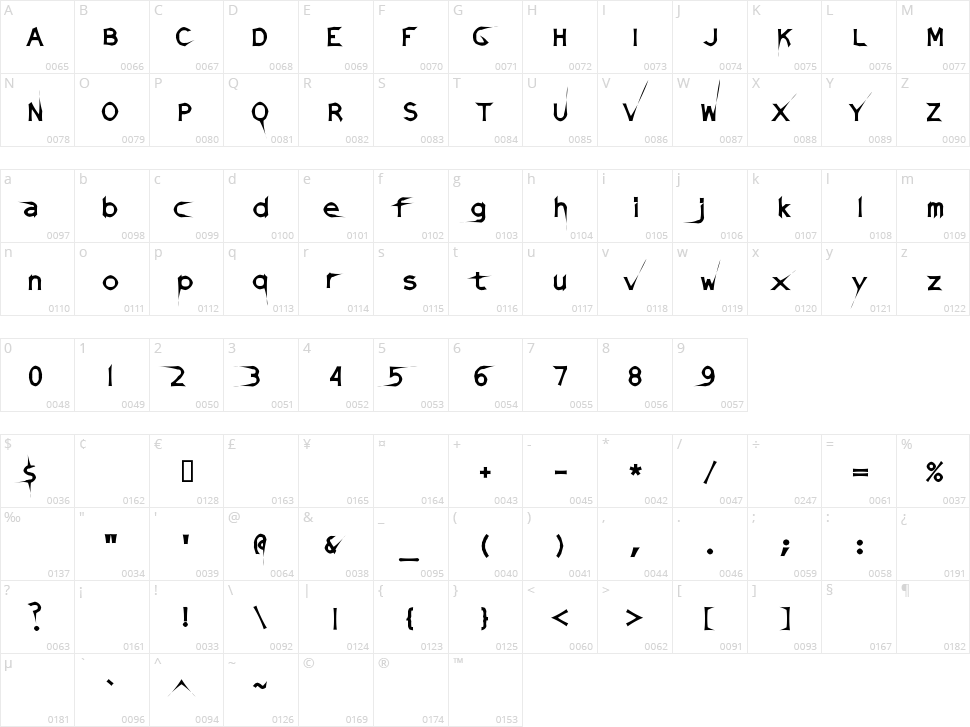 Damaged Sata Character Map