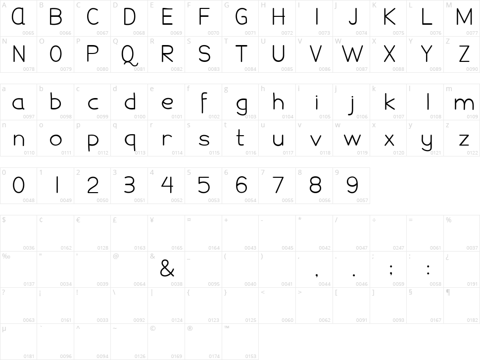 Damai Pelajar Character Map