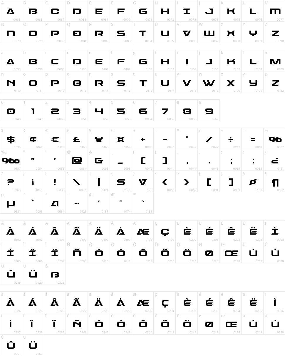 Dameron Character Map