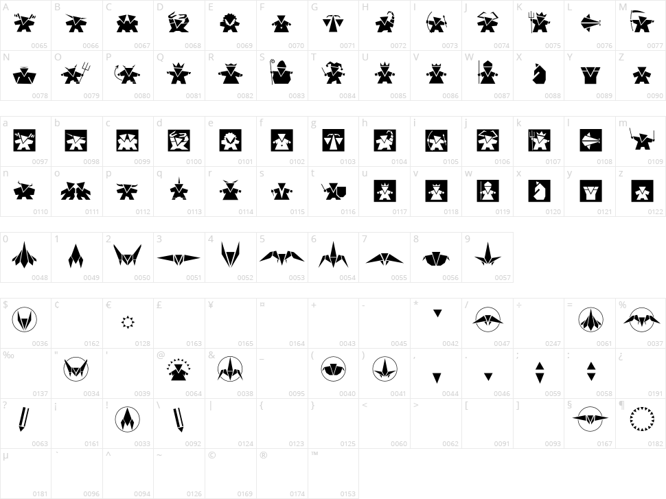 Damgram Next Character Map