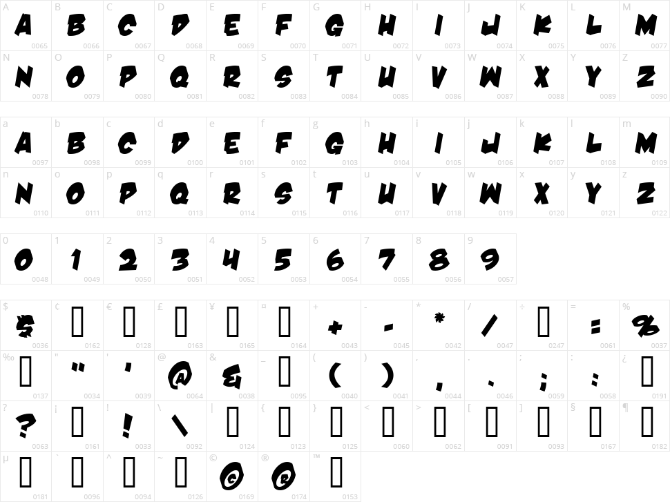 Damn Noisy Kids Character Map