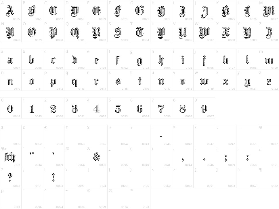 DampfPlatz Character Map