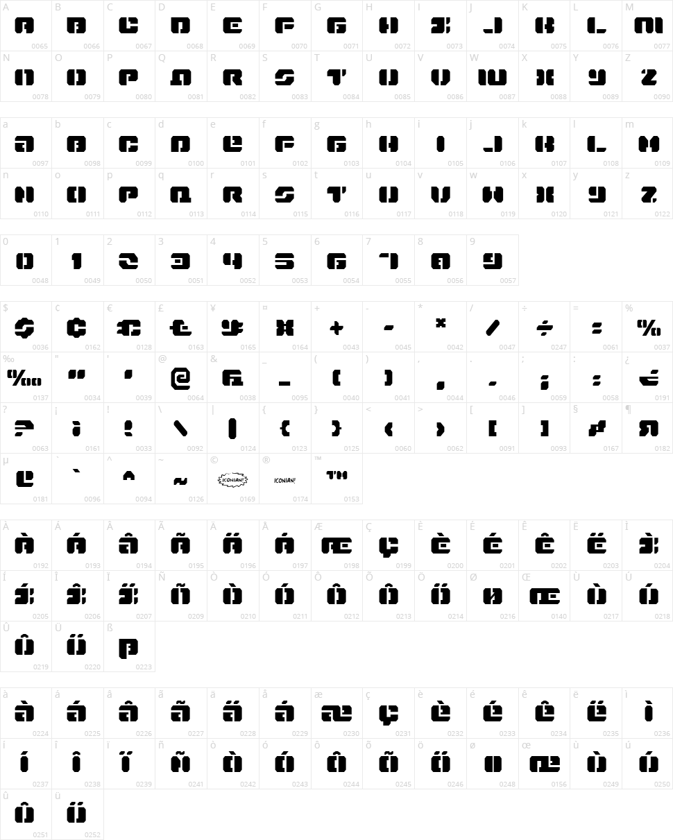 Dan Stargate Character Map