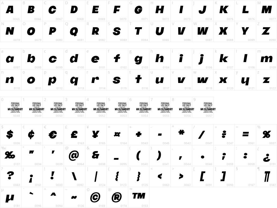 Danbury Character Map