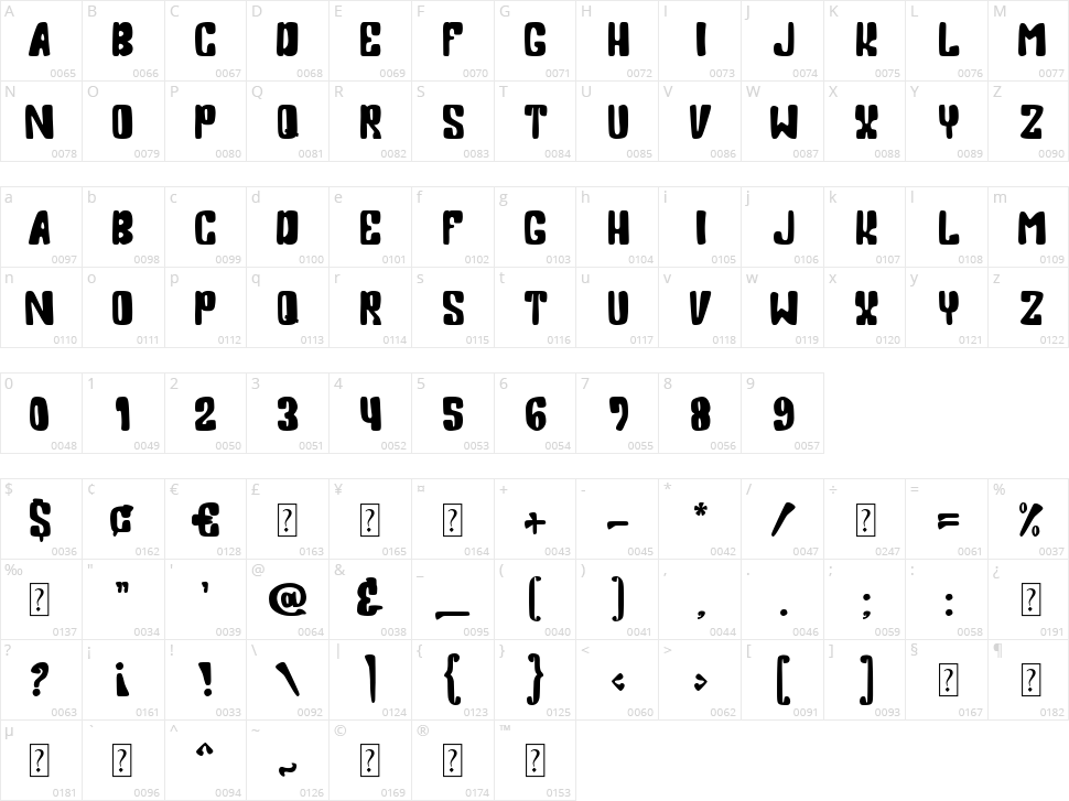 Dance Kitty Character Map