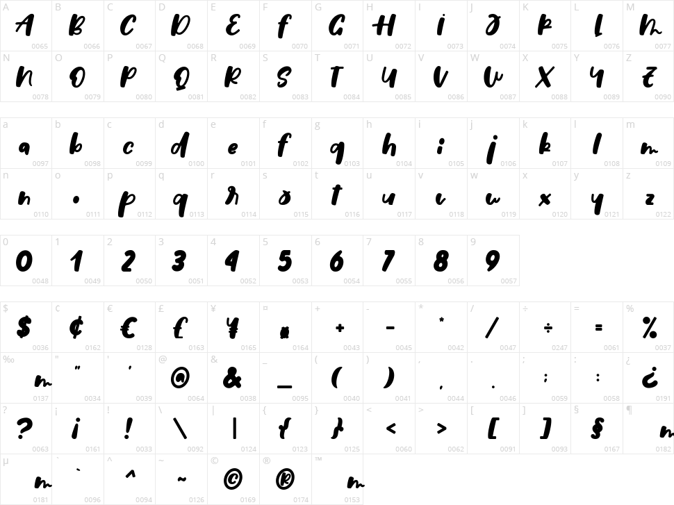 Dance Sugar Character Map