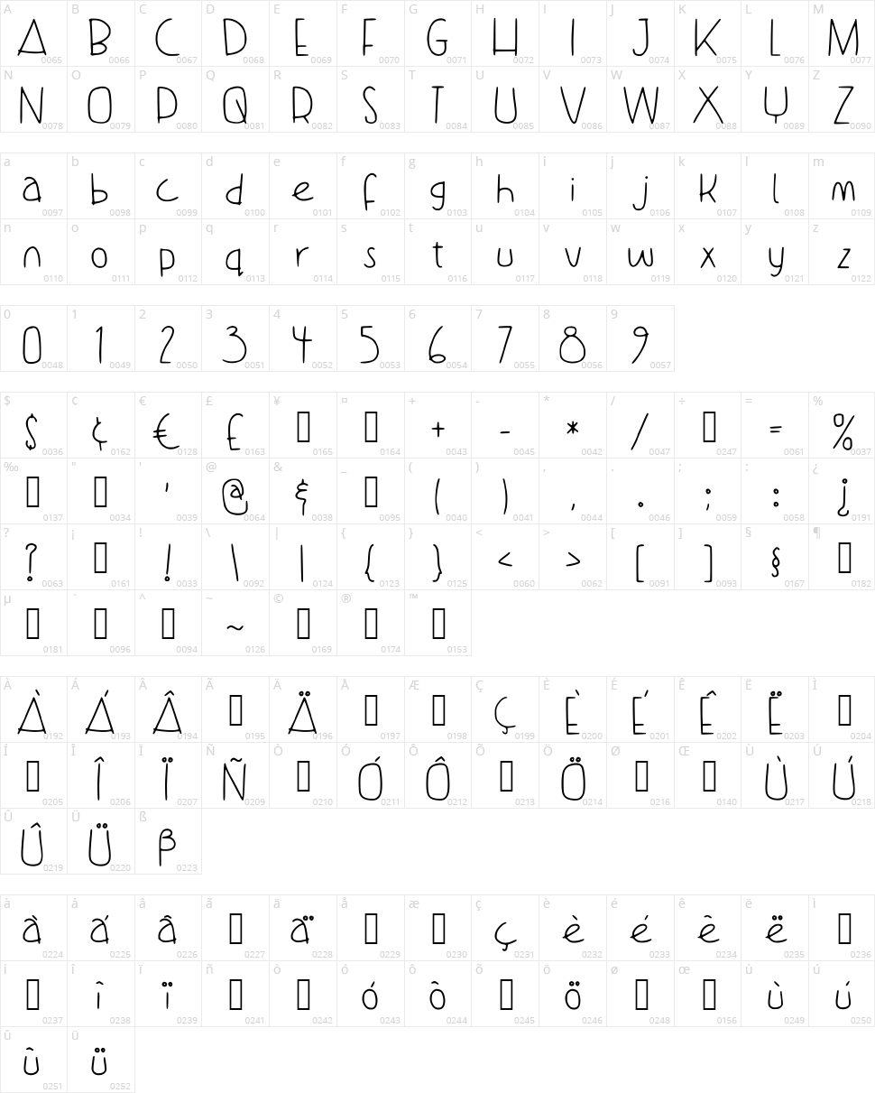 Dance With Me Tata Character Map