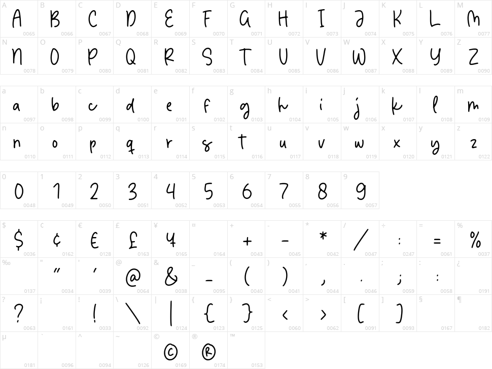 Dancing Brothers Character Map