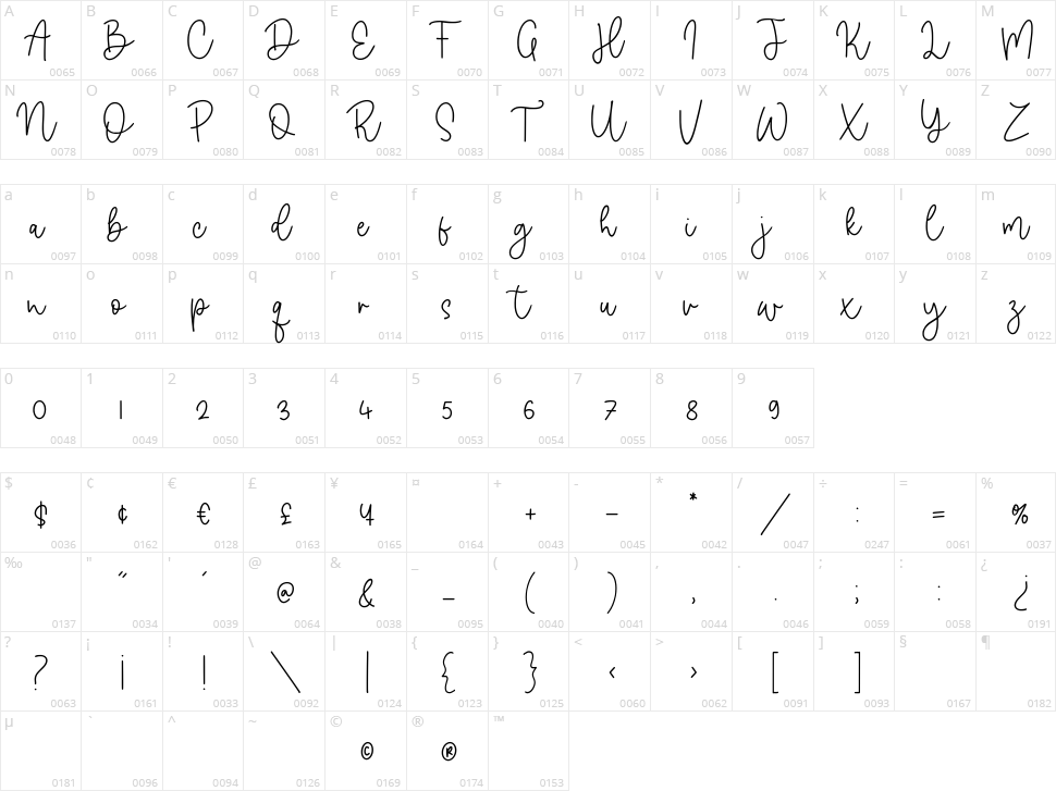 Dancing Candy Character Map