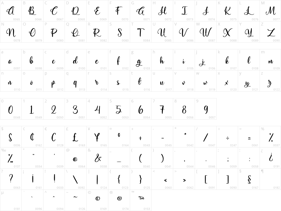 Dancing in Heaven Character Map
