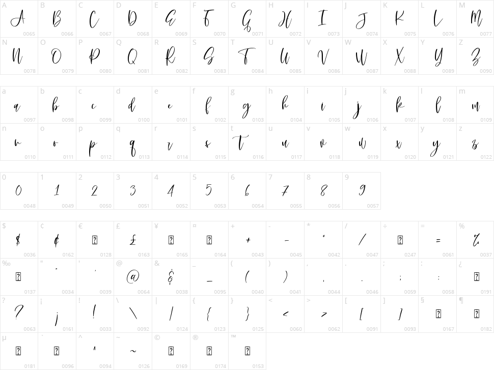 Dancing Moon Script Character Map