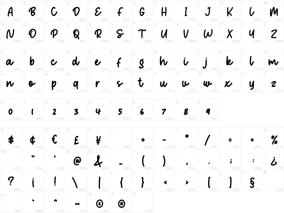 Dancing Panda Character Map