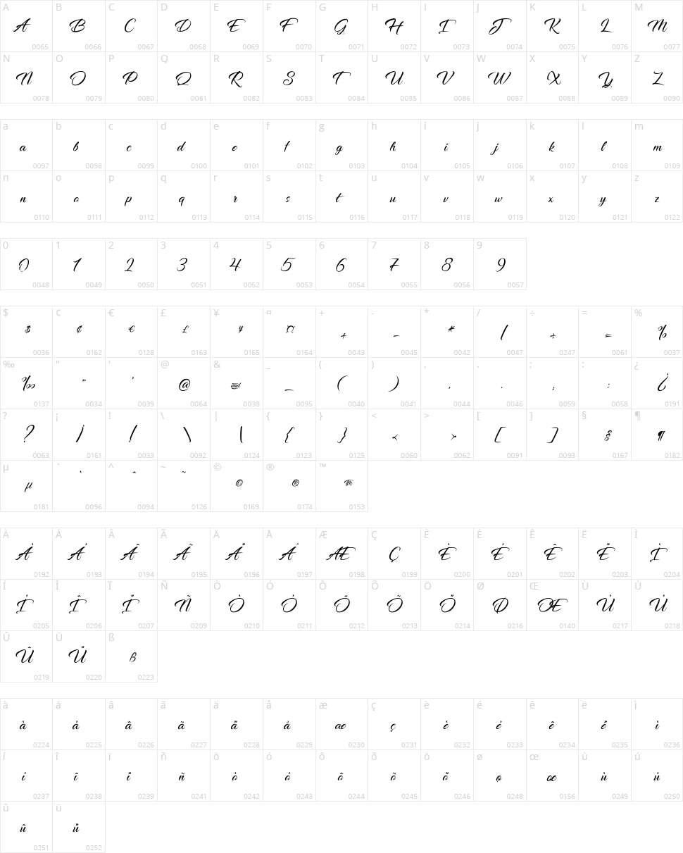 Dancing in the Rainbow Character Map