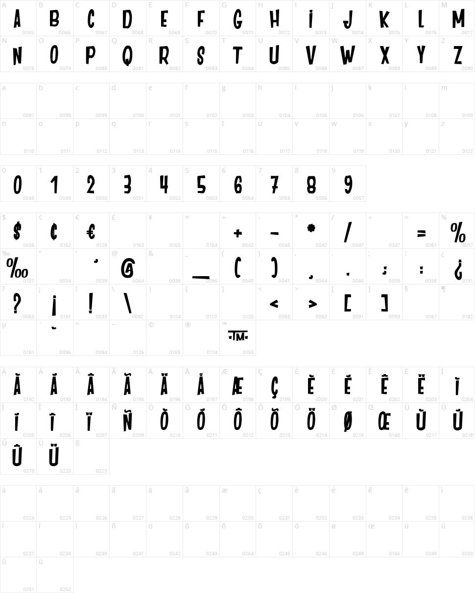 Dancing Jungle Character Map