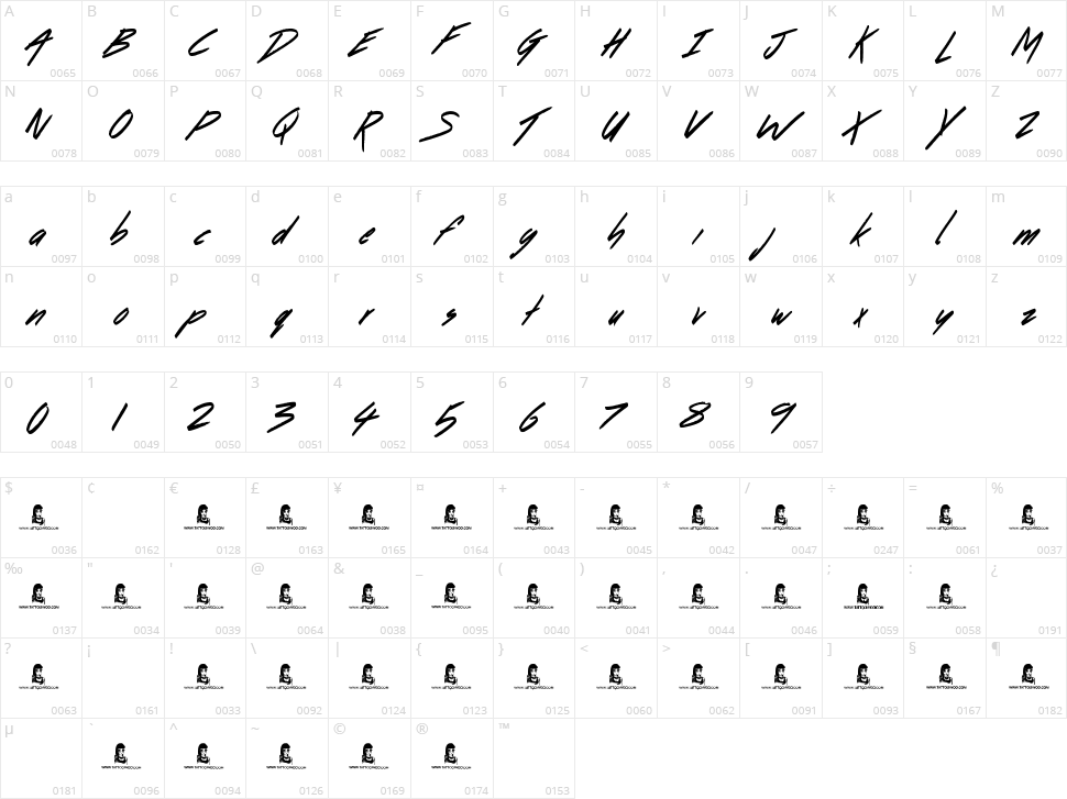 Dancing on the Beach Character Map