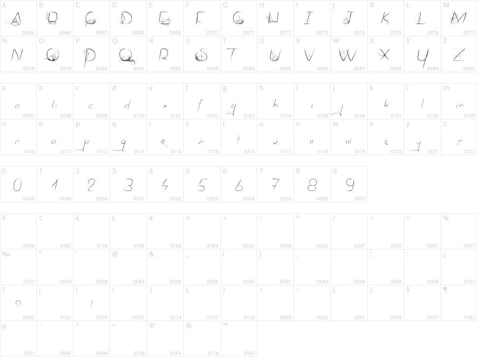 Dancing on the Grass Character Map