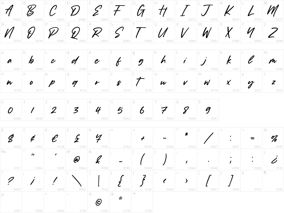 Dancingdog Character Map