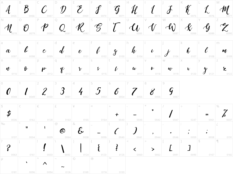 Dandeleón Character Map