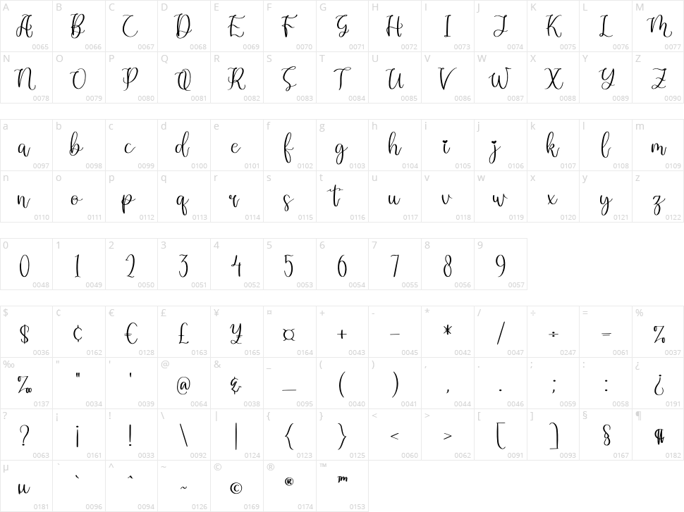 Dandelion Pelangi Character Map