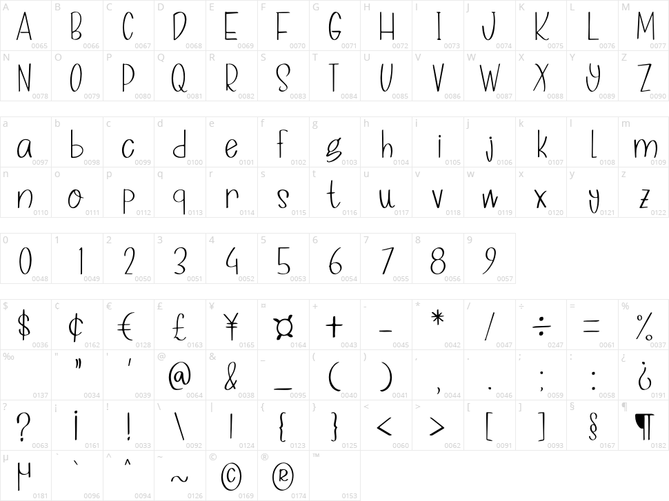 Dandelion Character Map