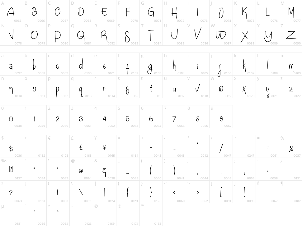 Dandelion Character Map