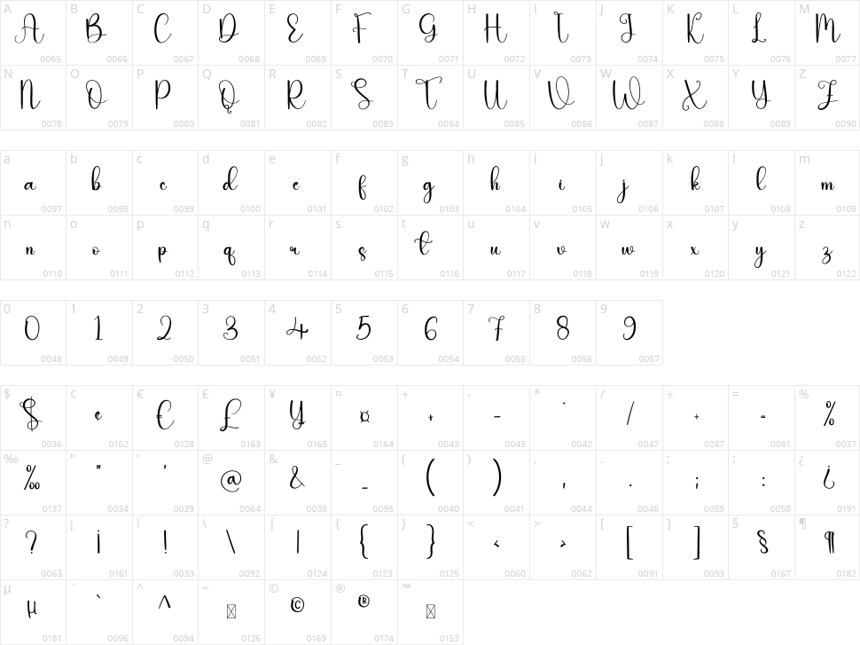 Dandelion Character Map