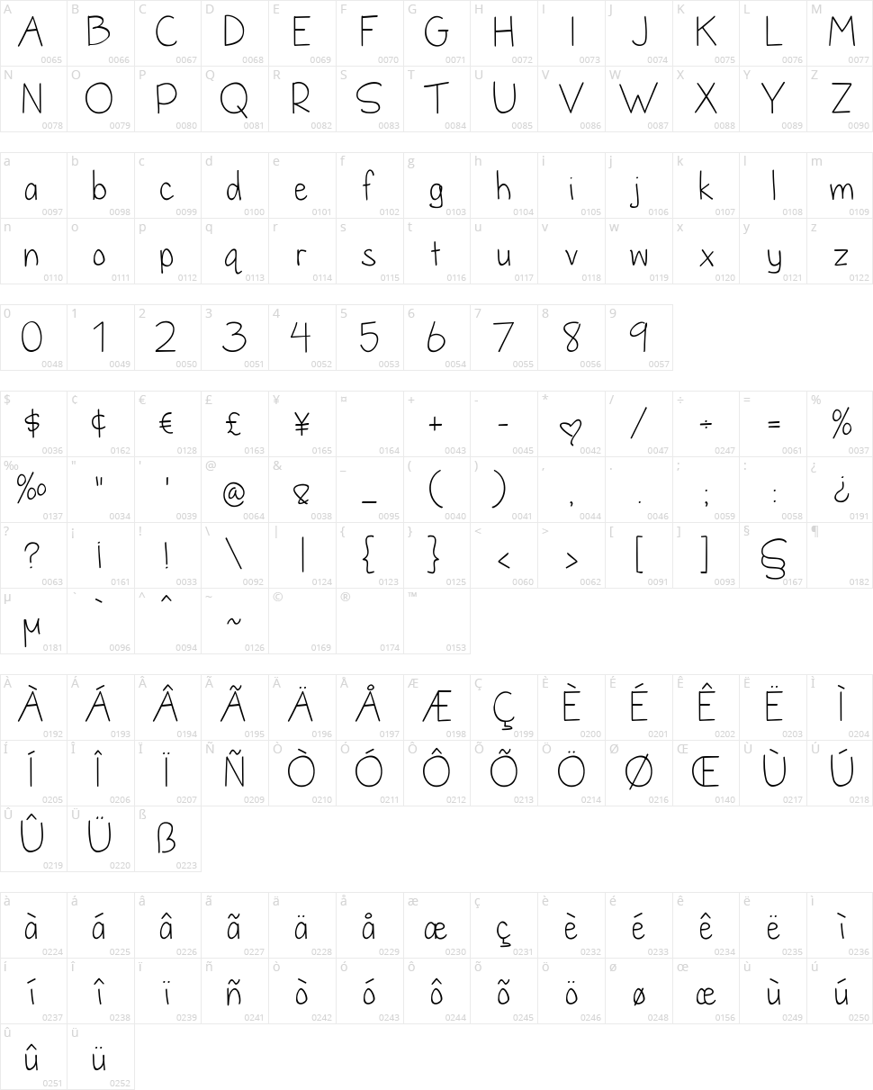 Dandelion in the Spring Character Map