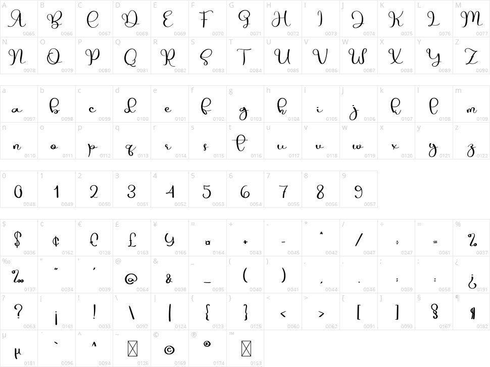 Dandelion Character Map