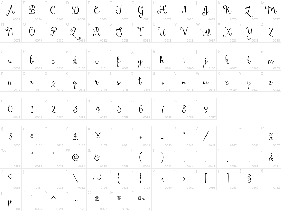 Dandelion Soup Character Map
