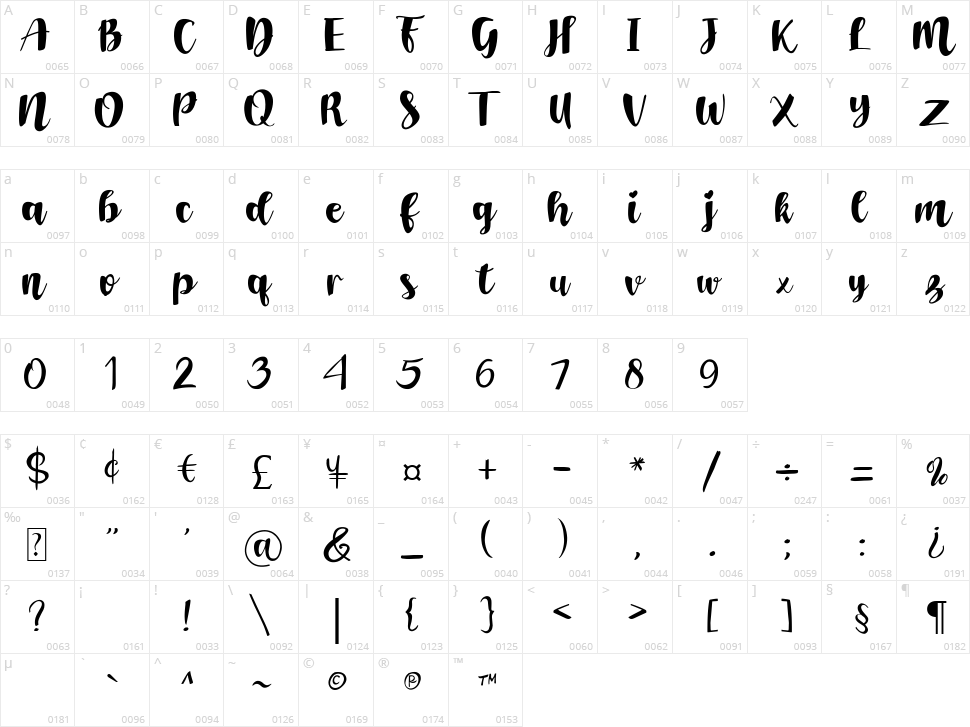 Dandelion Character Map