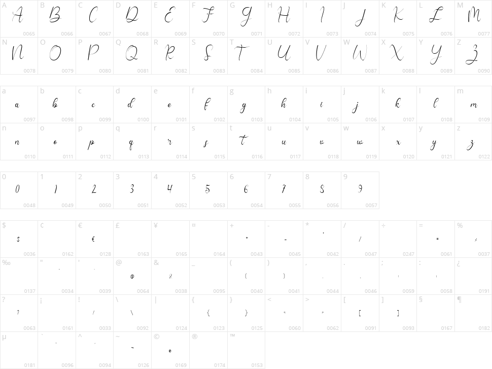 Dandelions Bloom Character Map