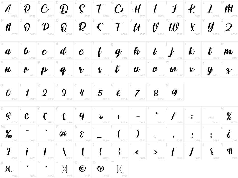 Dandelions Character Map