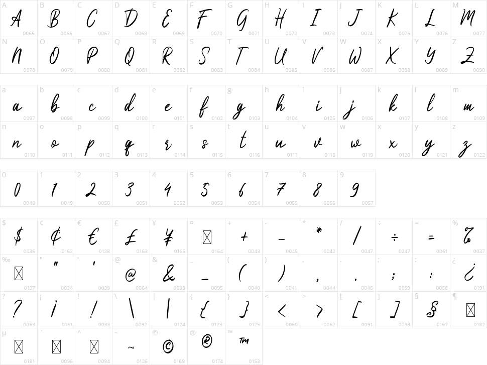 Dandiyella Character Map