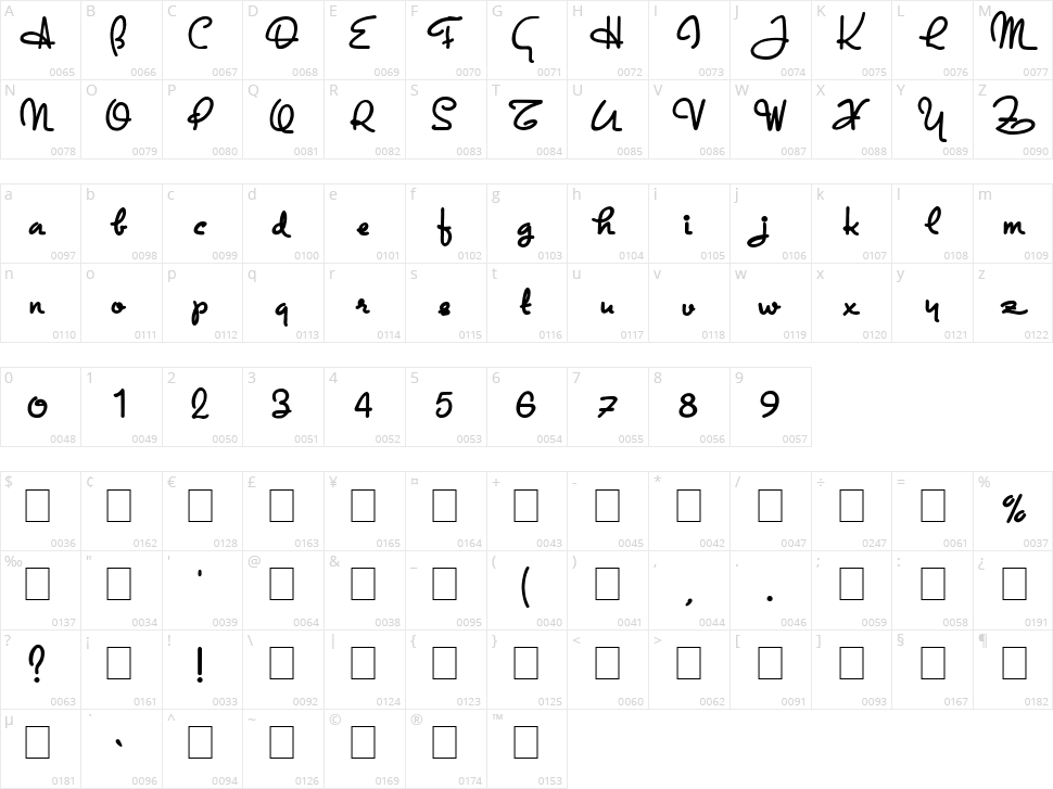 Dandy Hat Trick Character Map