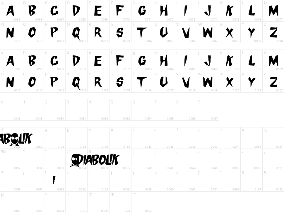 Danger Diabolik Character Map