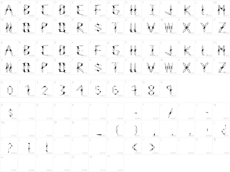 Danger Type Character Map