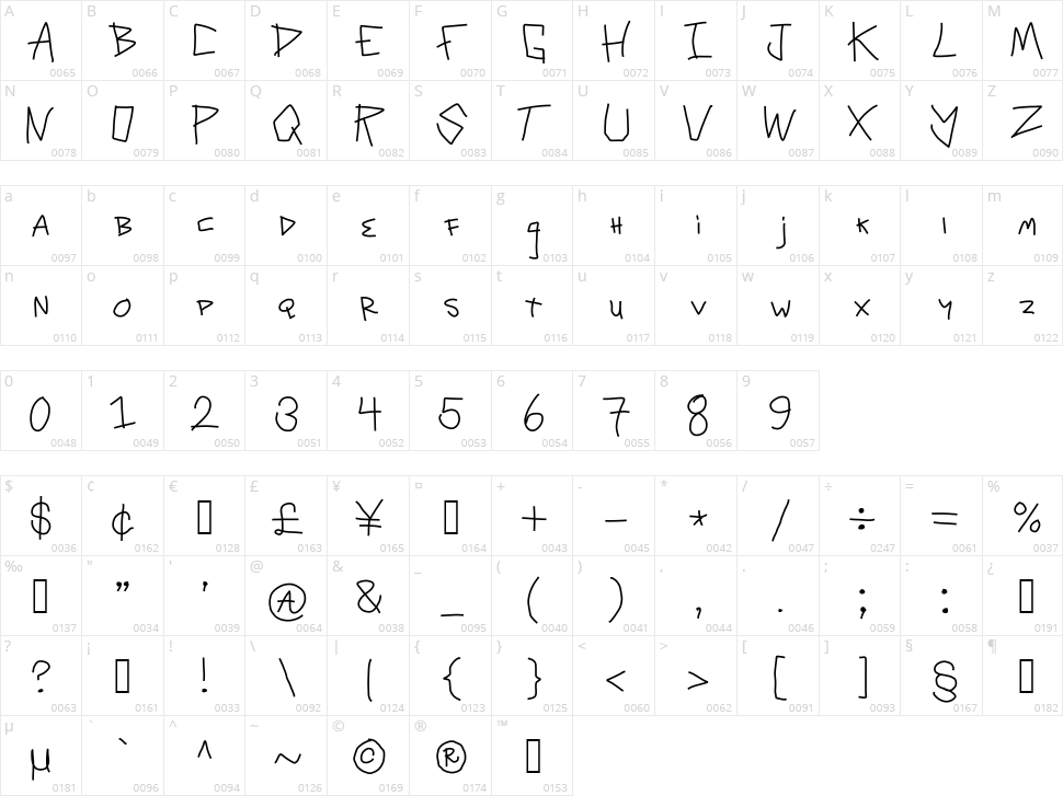 Danger Zone Character Map