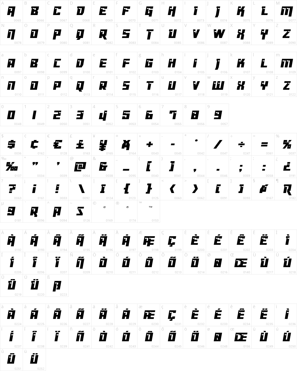Dangerbot Character Map