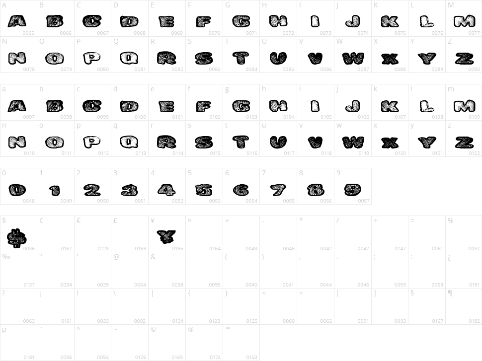 Danger Waffles Character Map