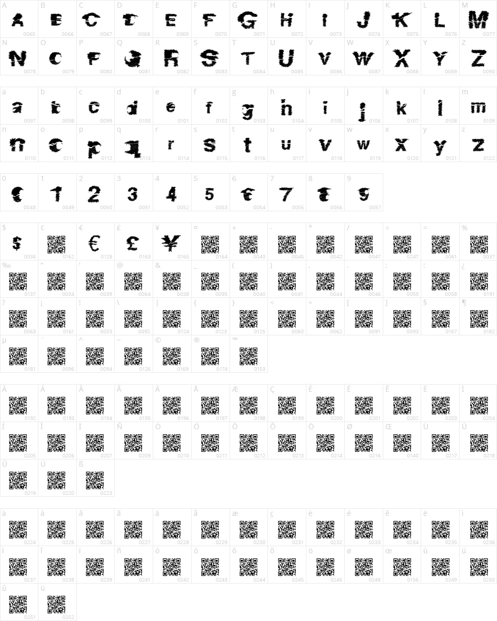 Danger Zone Character Map