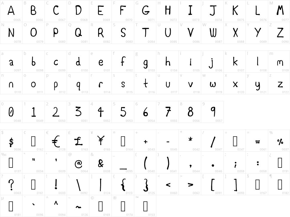 Danhand Character Map