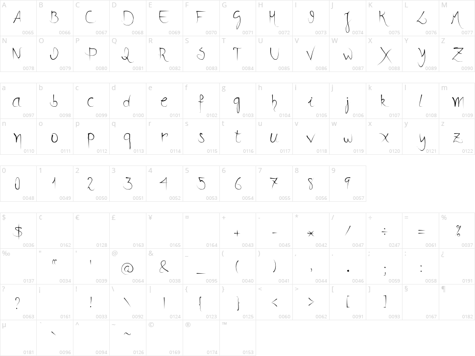 Danï Donne Character Map