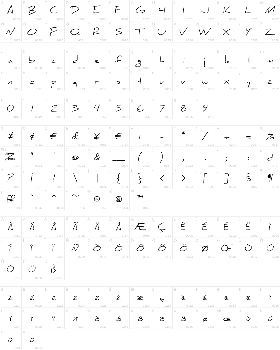 Daniel Character Map