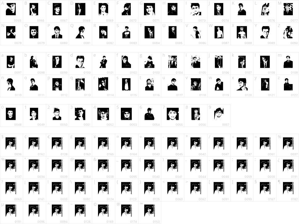 Daniel Radcliffe Character Map