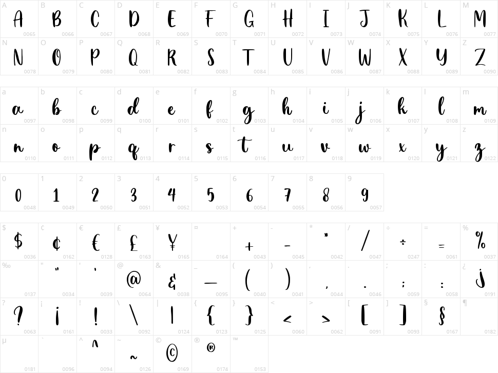 Daniela Charming Character Map